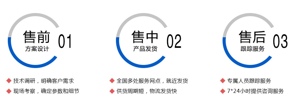 珺浩水處理服務優勢