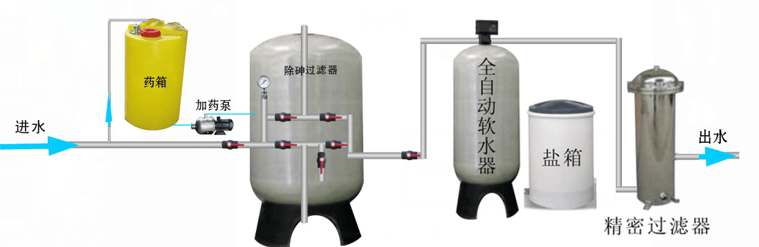 飲用水除砷設備工藝流程